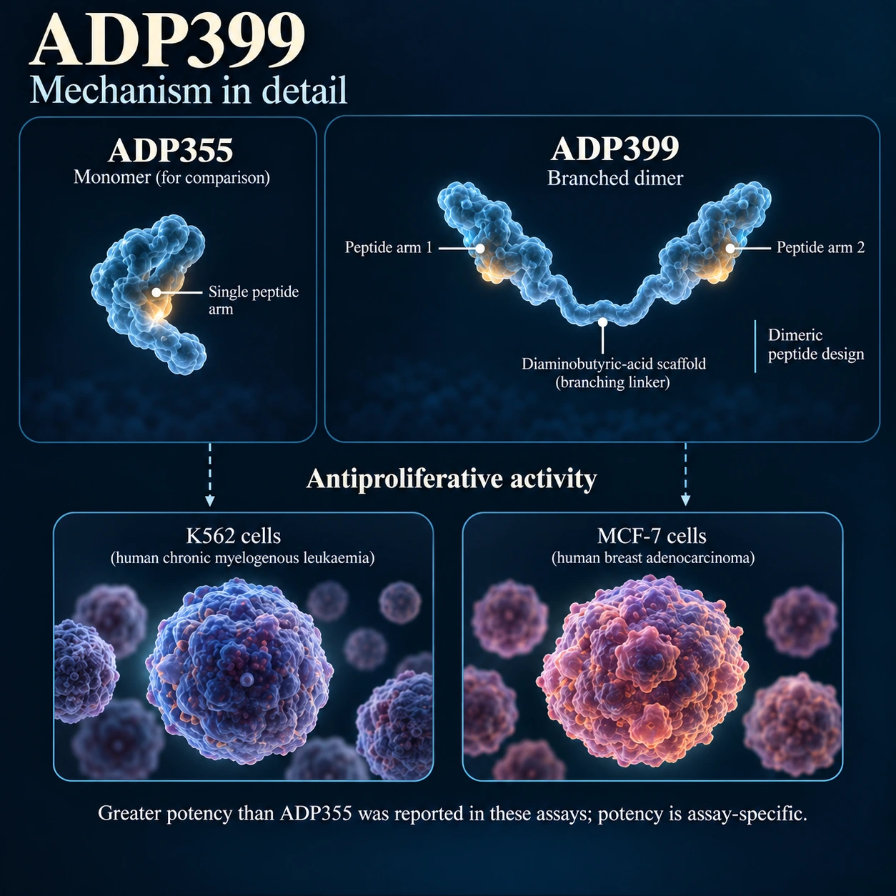 ADP399: Medical scientific diagram. Open full size to read labels; evidence and limitations appear in the profile.