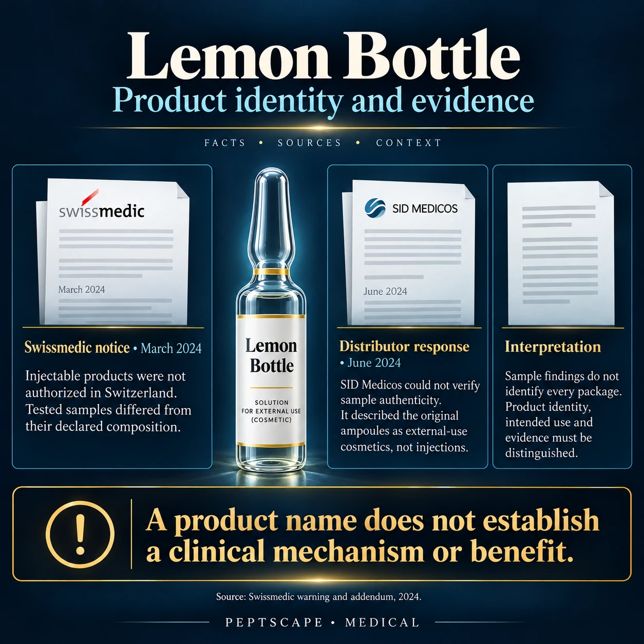 Lemon Bottle: Medical scientific diagram. Open full size to read labels; evidence and limitations appear in the profile.