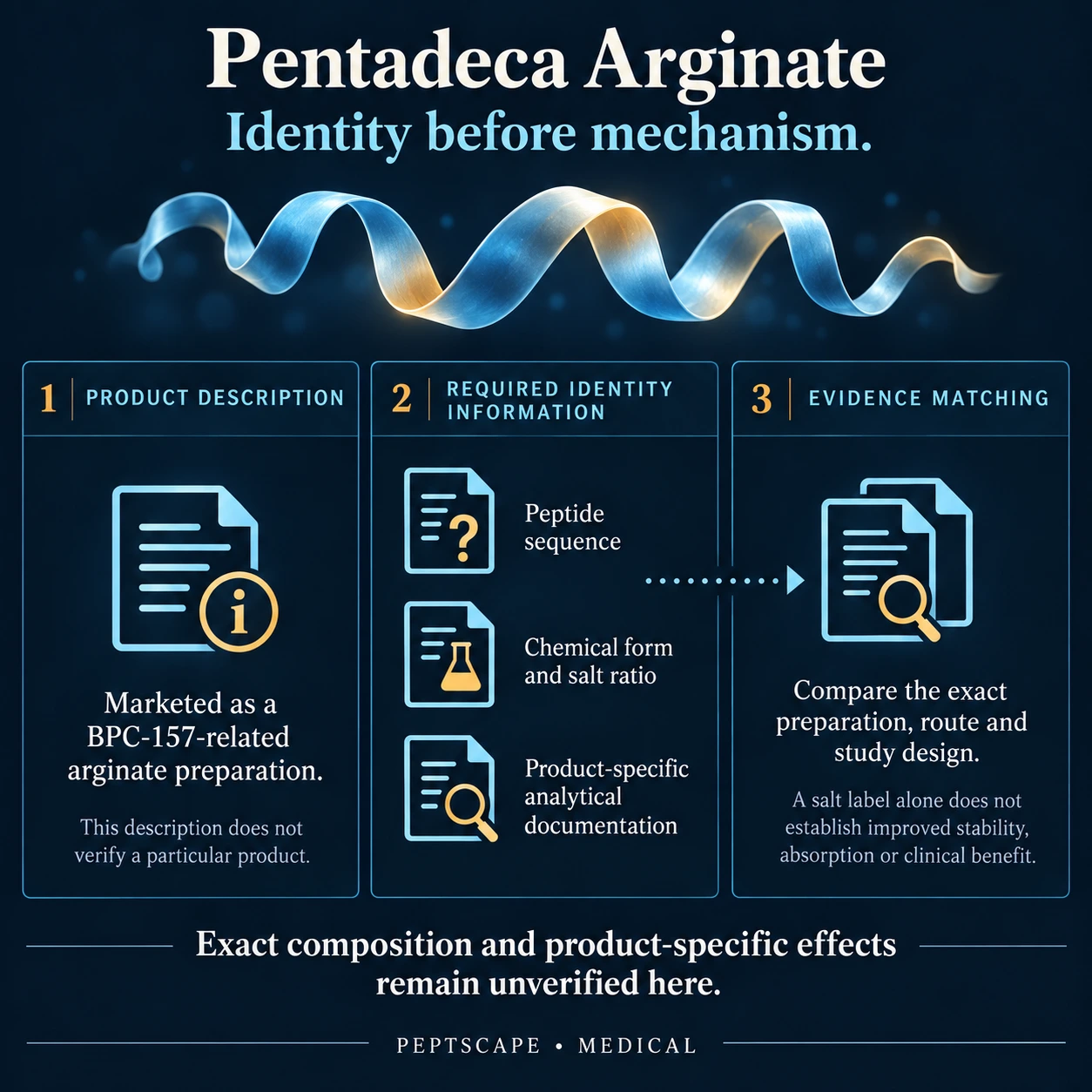 Pentadeca Arginate: Medical scientific diagram. Open full size to read labels; evidence and limitations appear in the profile.